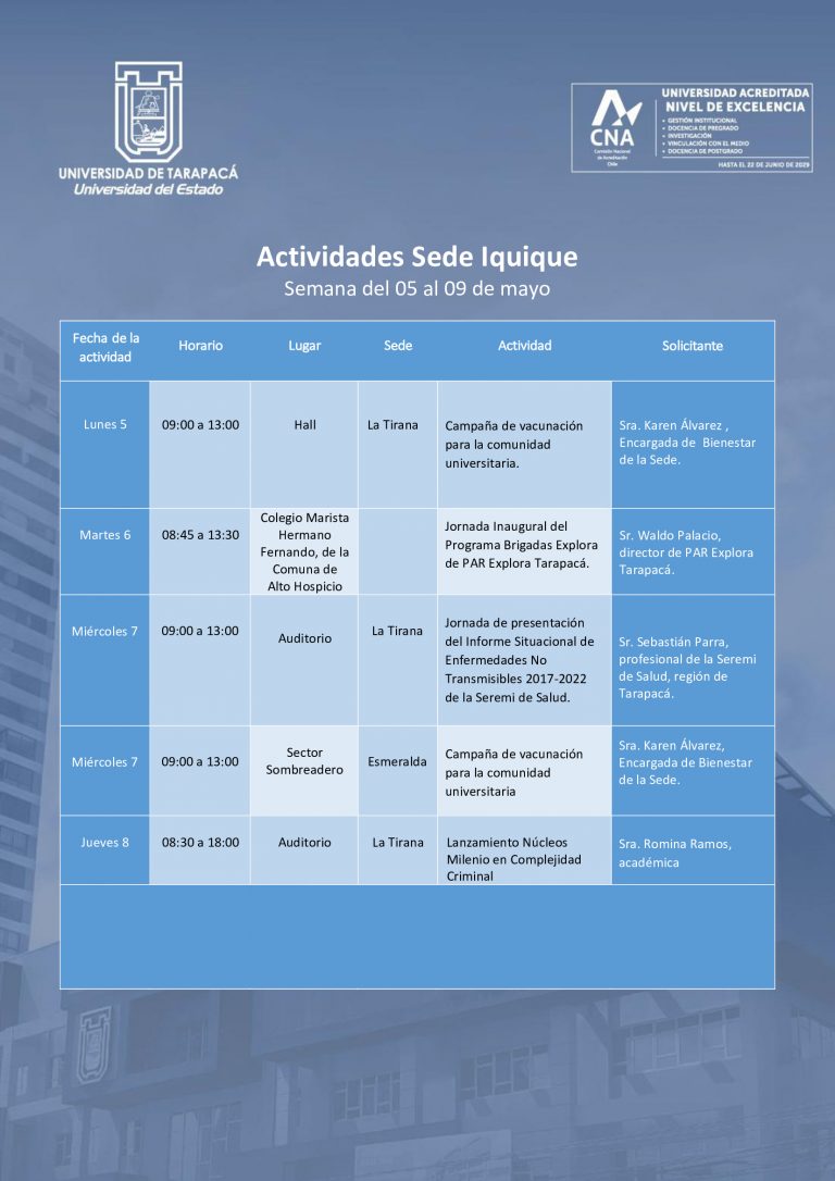 Actividades Sede Iquique